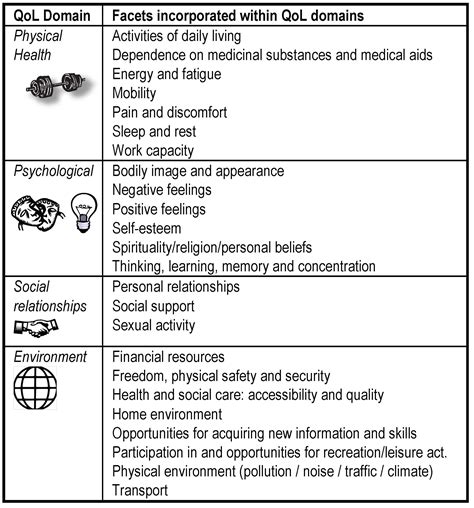 what are quality of life measures